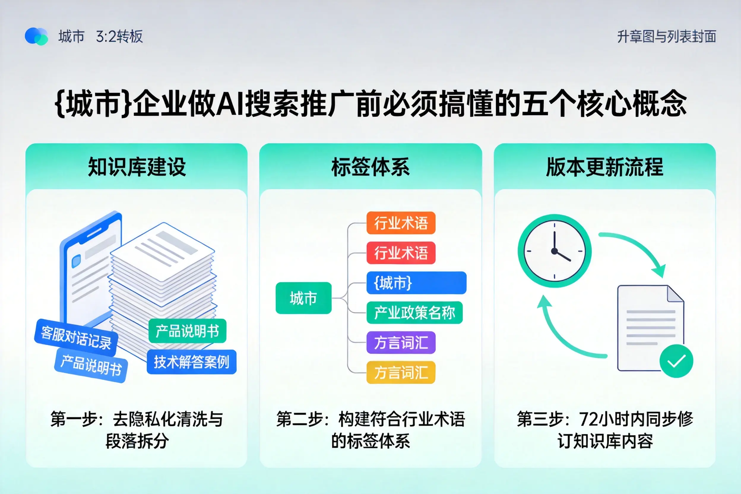 塔城企业做AI搜索推广前必须搞懂的五个核心概念