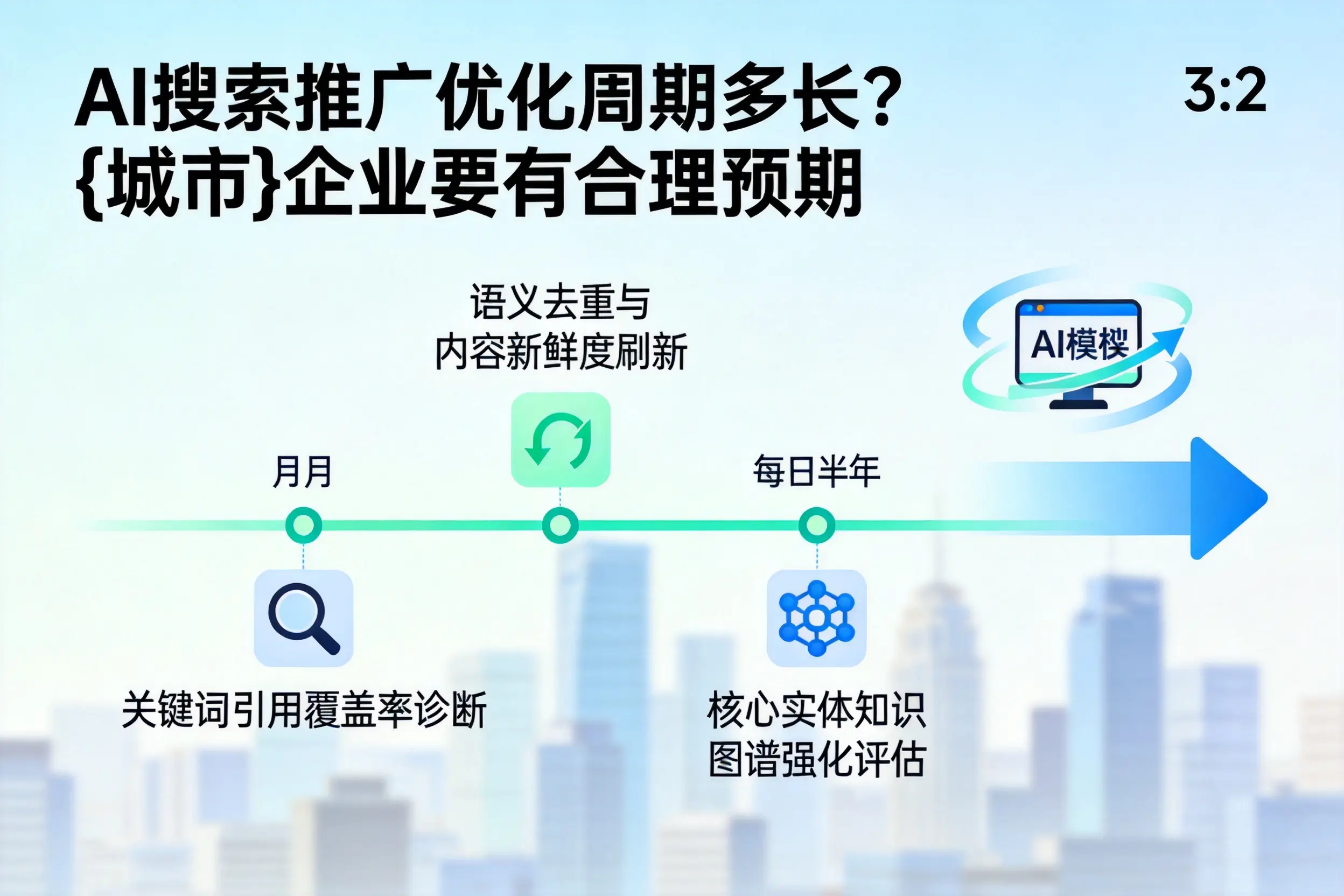 AI搜索推广优化周期多长?塔城企业要有合理预期