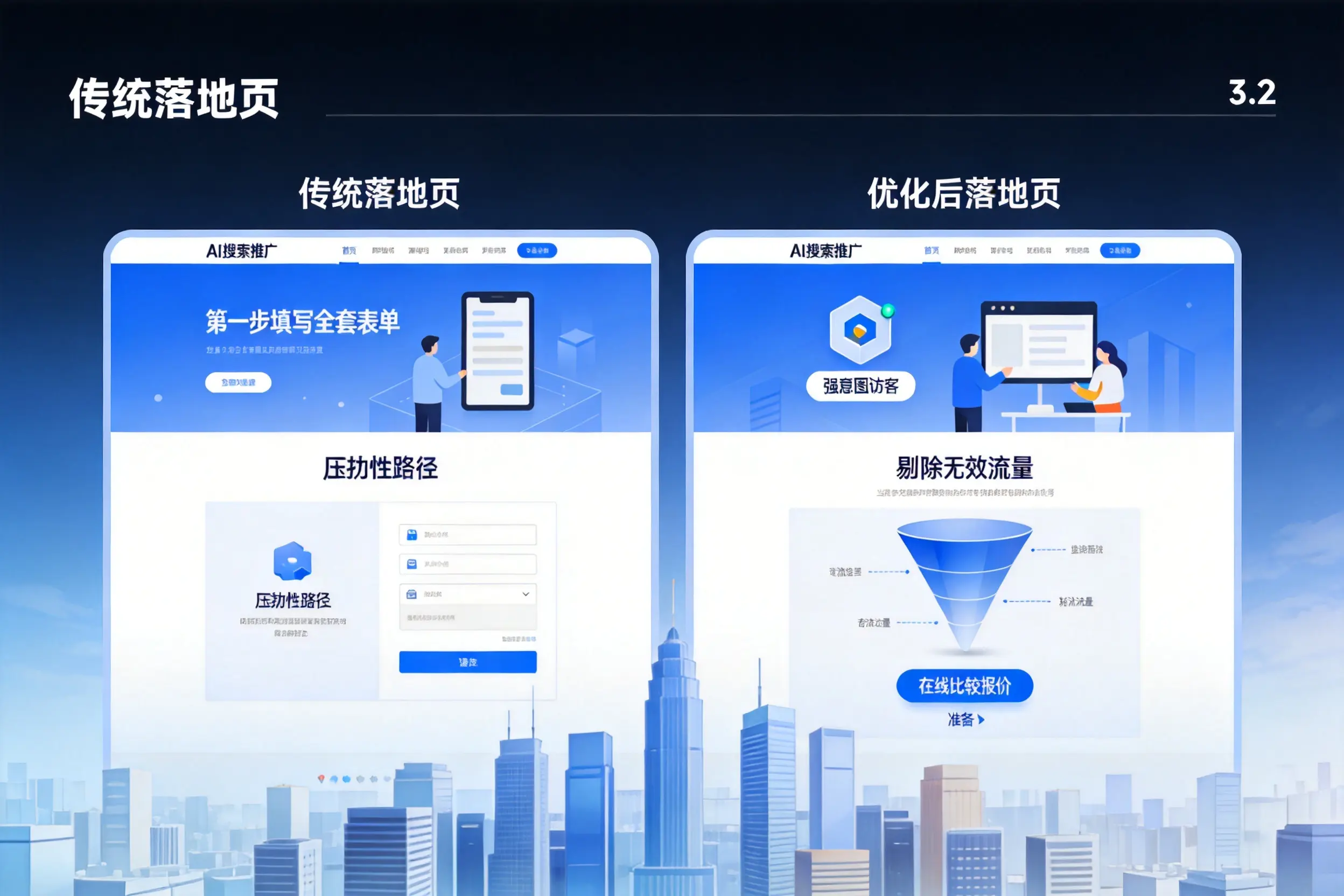 AI搜索推广落地页转化低?塔城企业优化方法详解