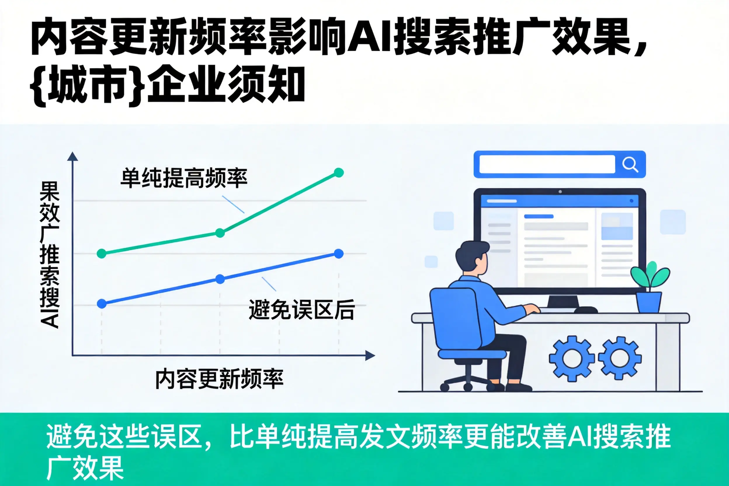 内容更新频率影响AI搜索推广效果,塔城企业须知