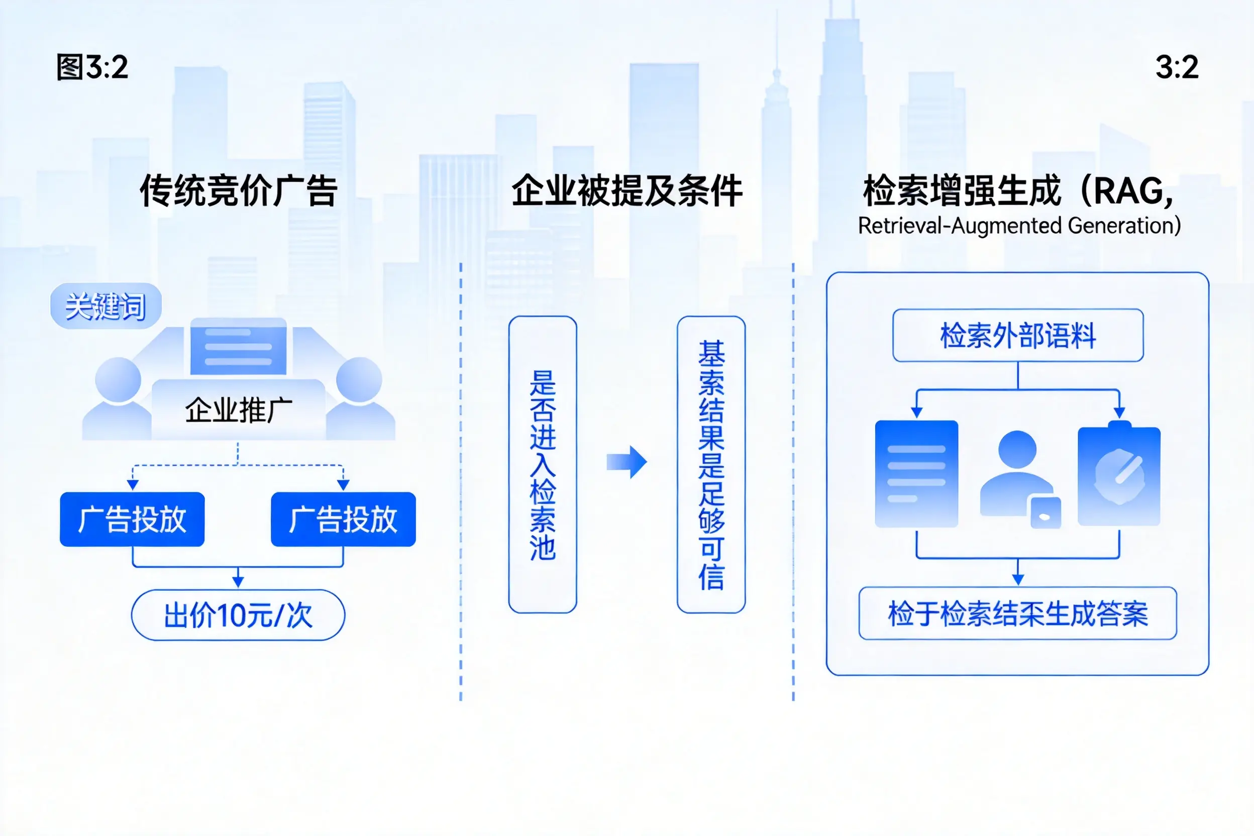 塔城企业AI搜索推广能否替代传统竞价广告投放