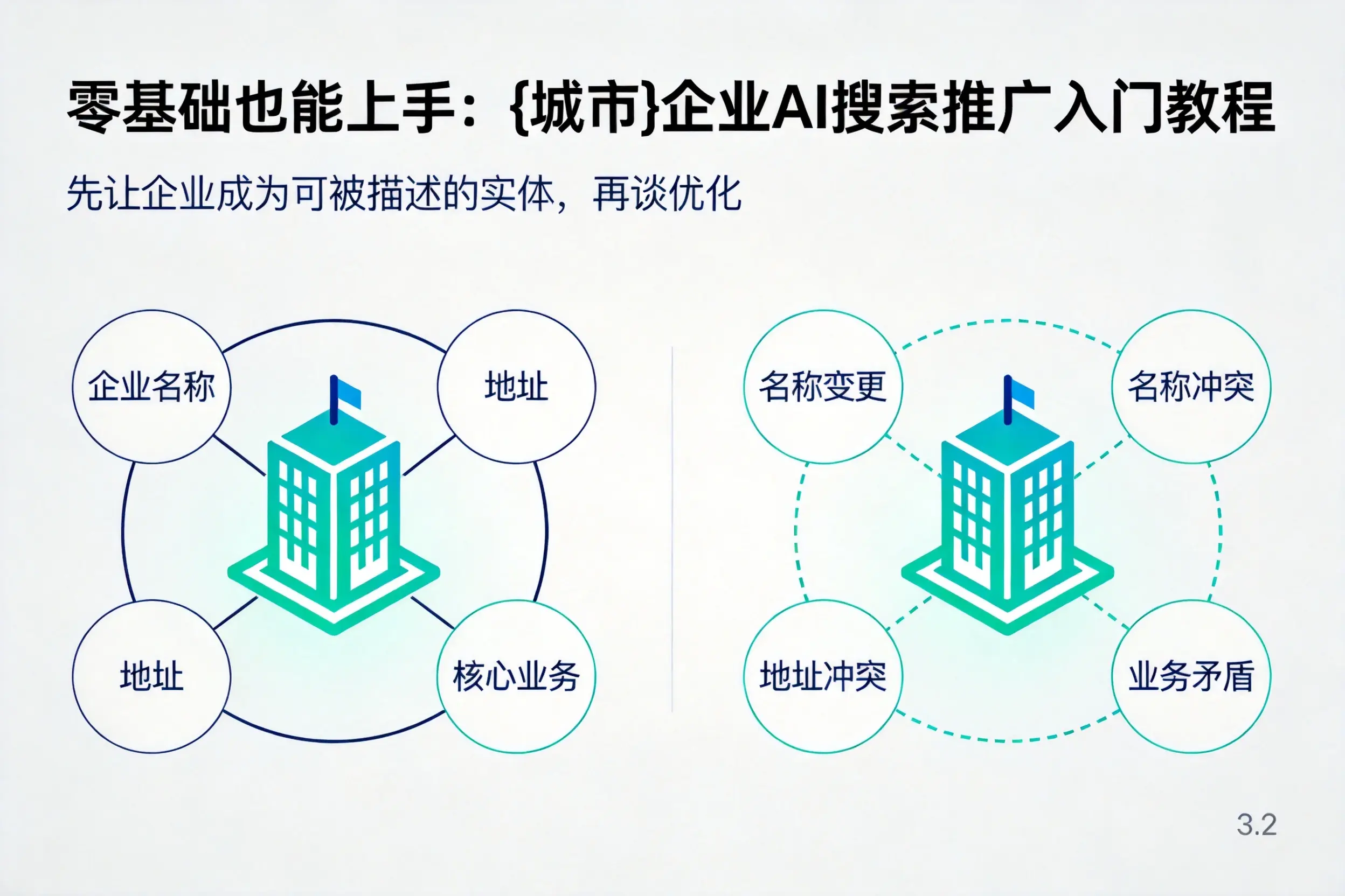 零基础也能上手:塔城企业AI搜索推广入门教程