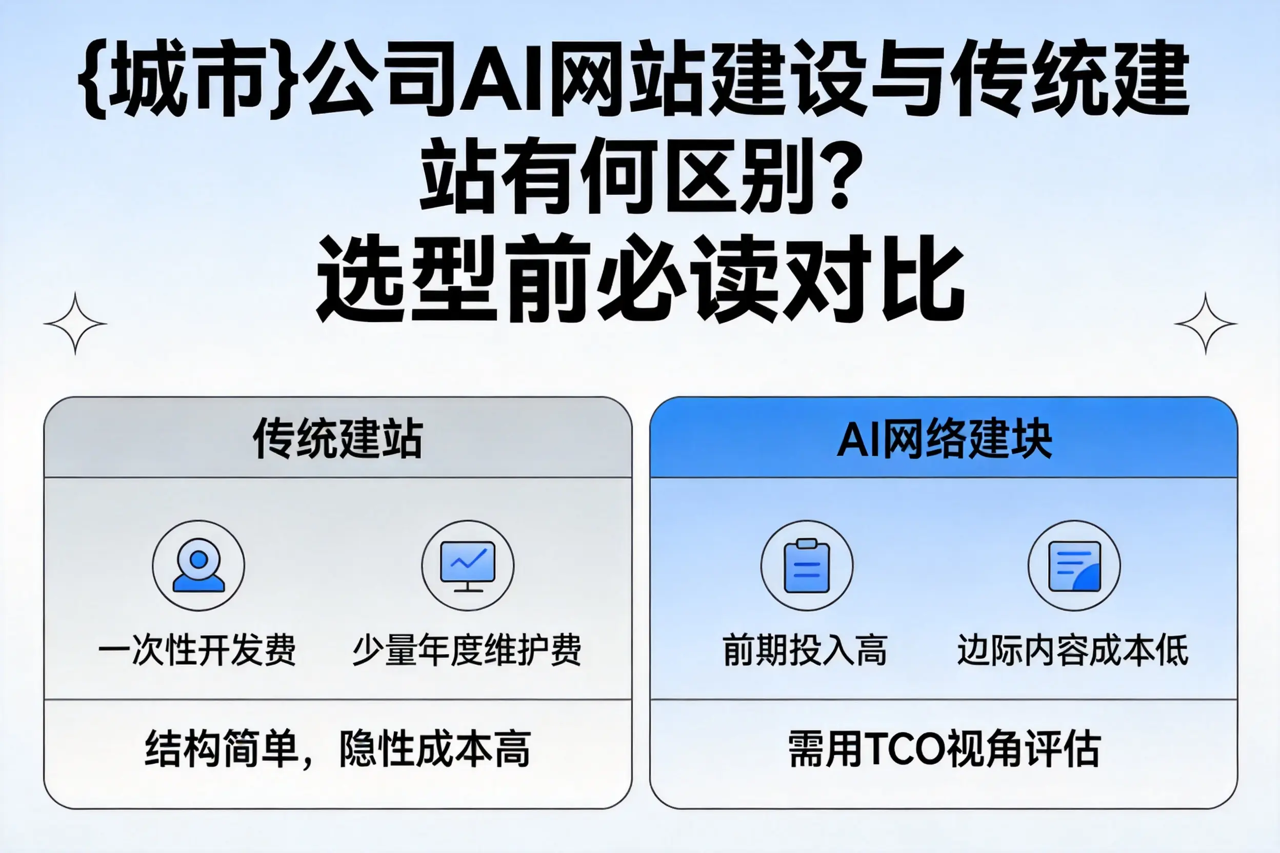 塔城公司AI网站建设与传统建站有何区别?选型前必读对比