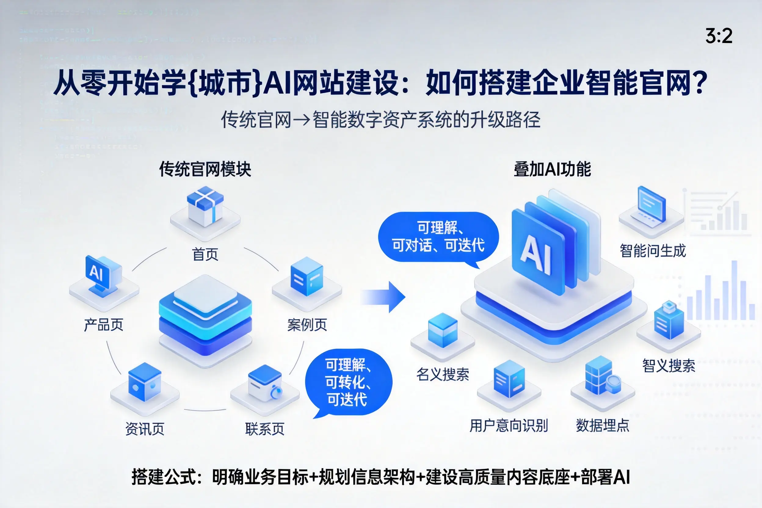 从零开始学塔城AI网站建设：如何搭建企业智能官网？