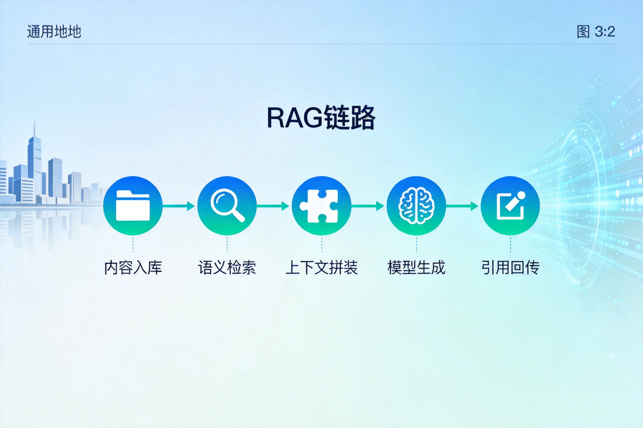 手把手教你塔城AI网站建设：搭建智能官网的完整教程