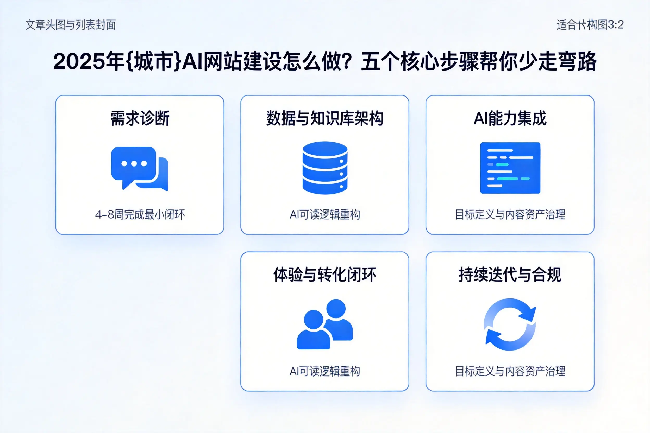 2025年塔城AI网站建设怎么做？五个核心步骤帮你少走弯路