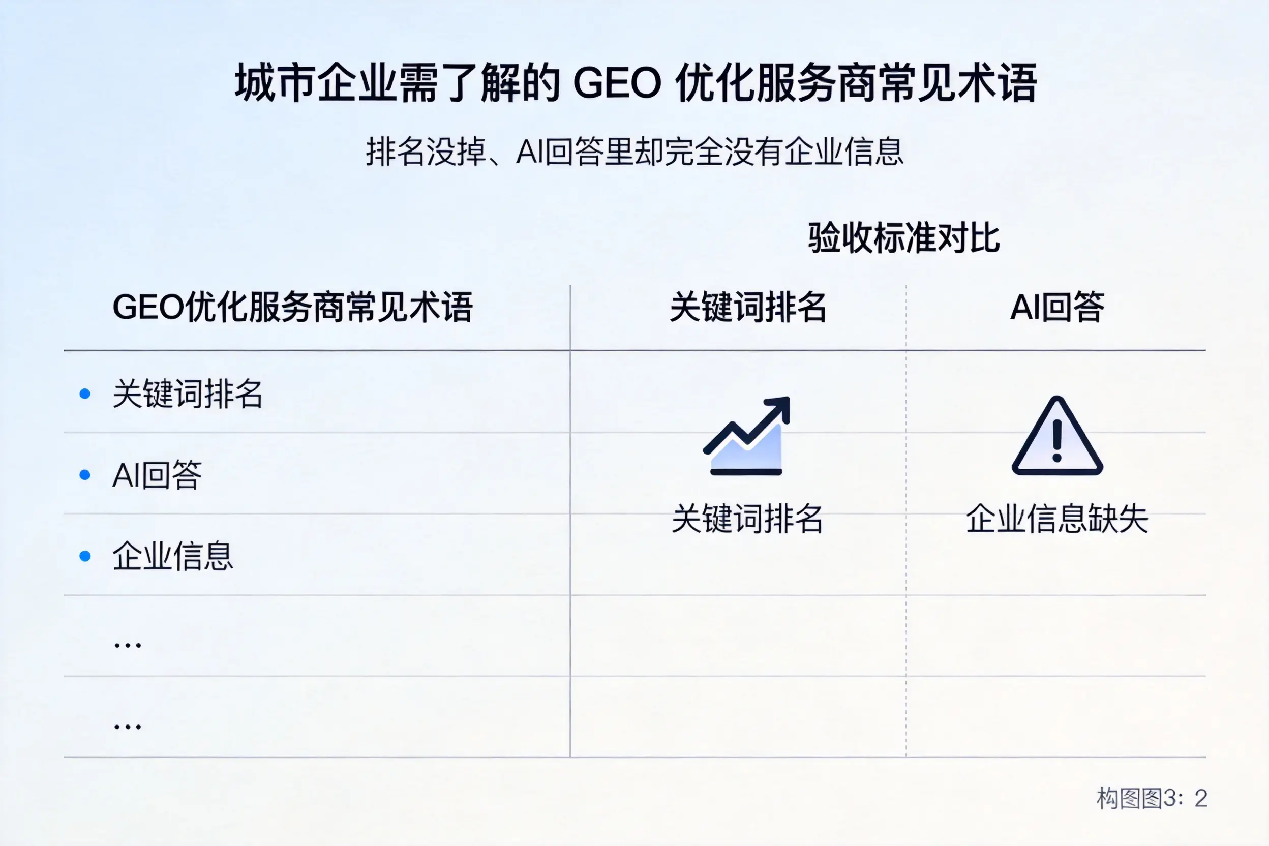 塔城企业需了解的GEO优化服务商常见术语