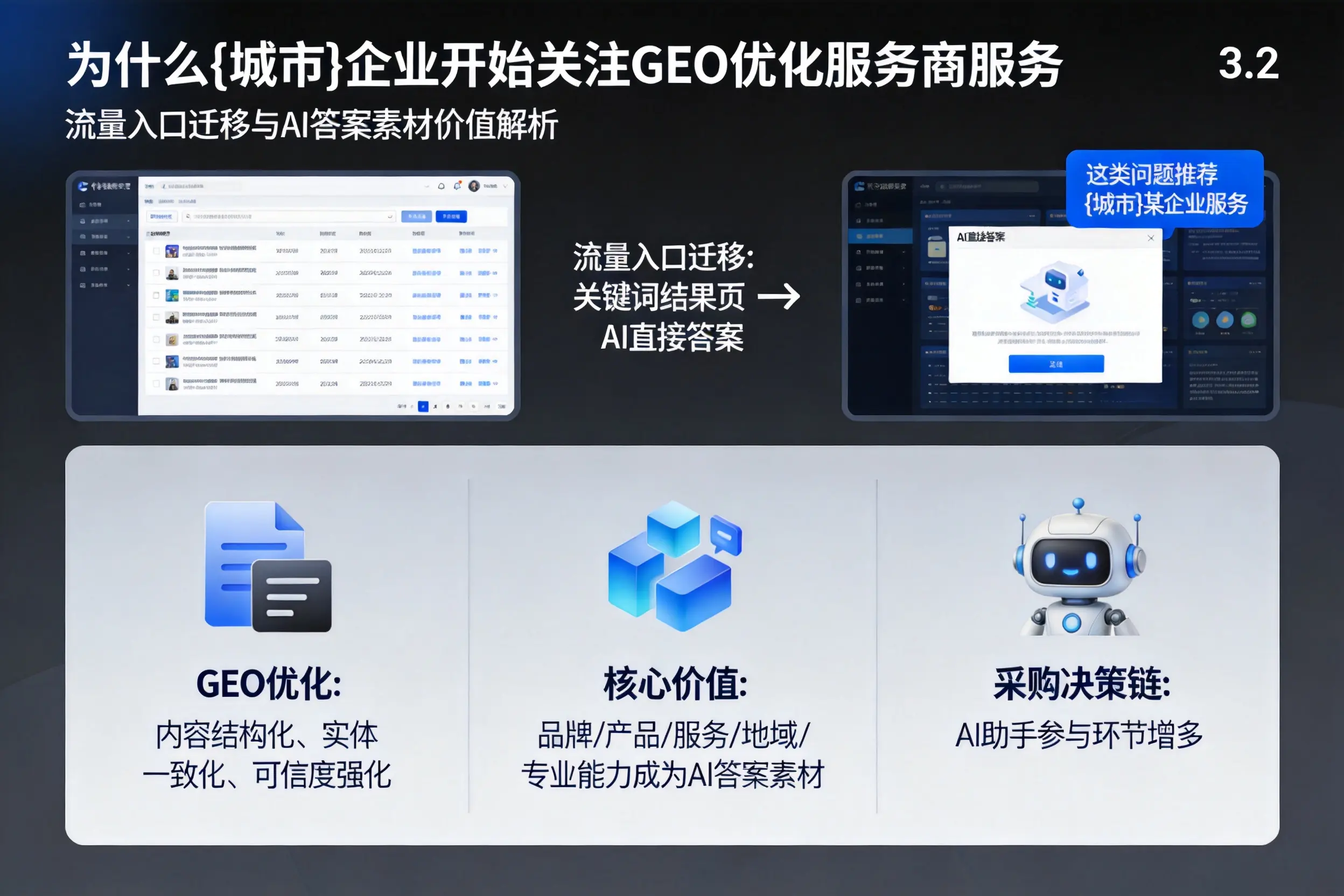 为什么塔城企业开始关注GEO优化服务商服务