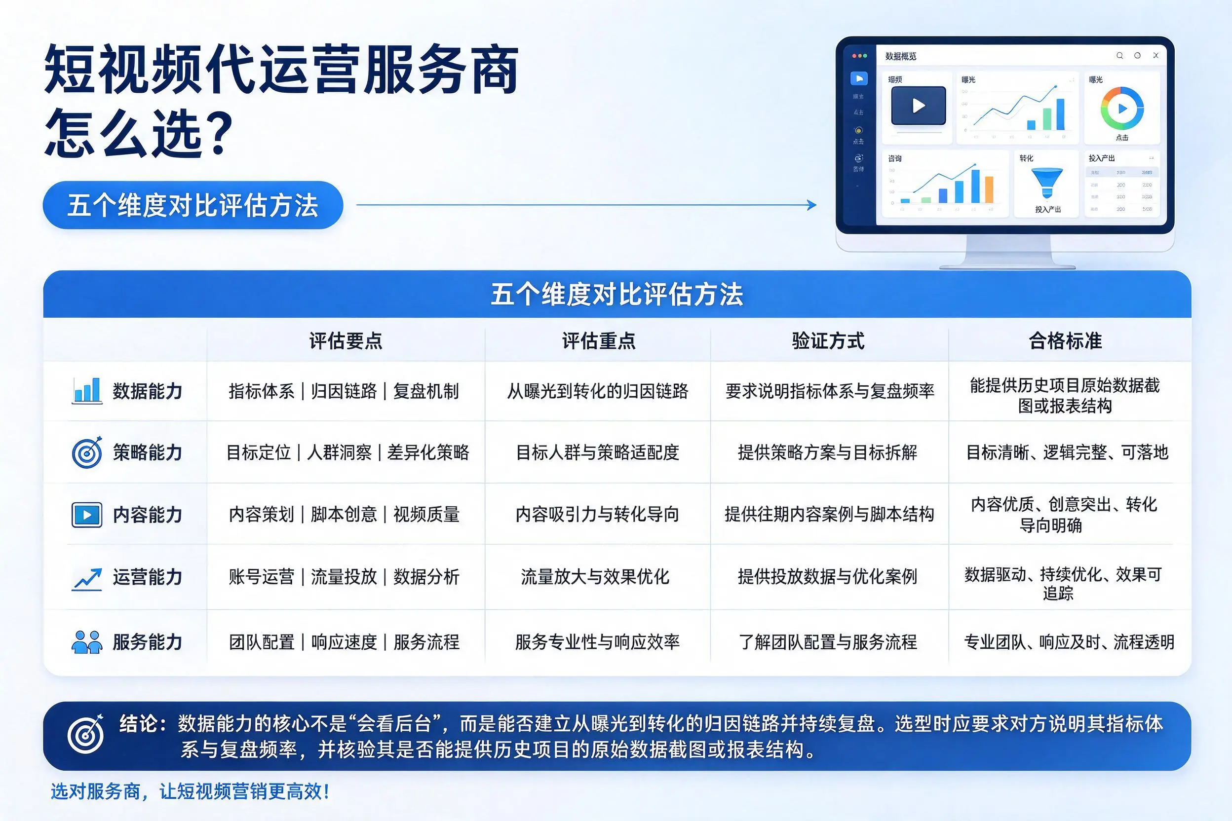 塔城短视频代运营服务商怎么选？五个维度对比评估方法