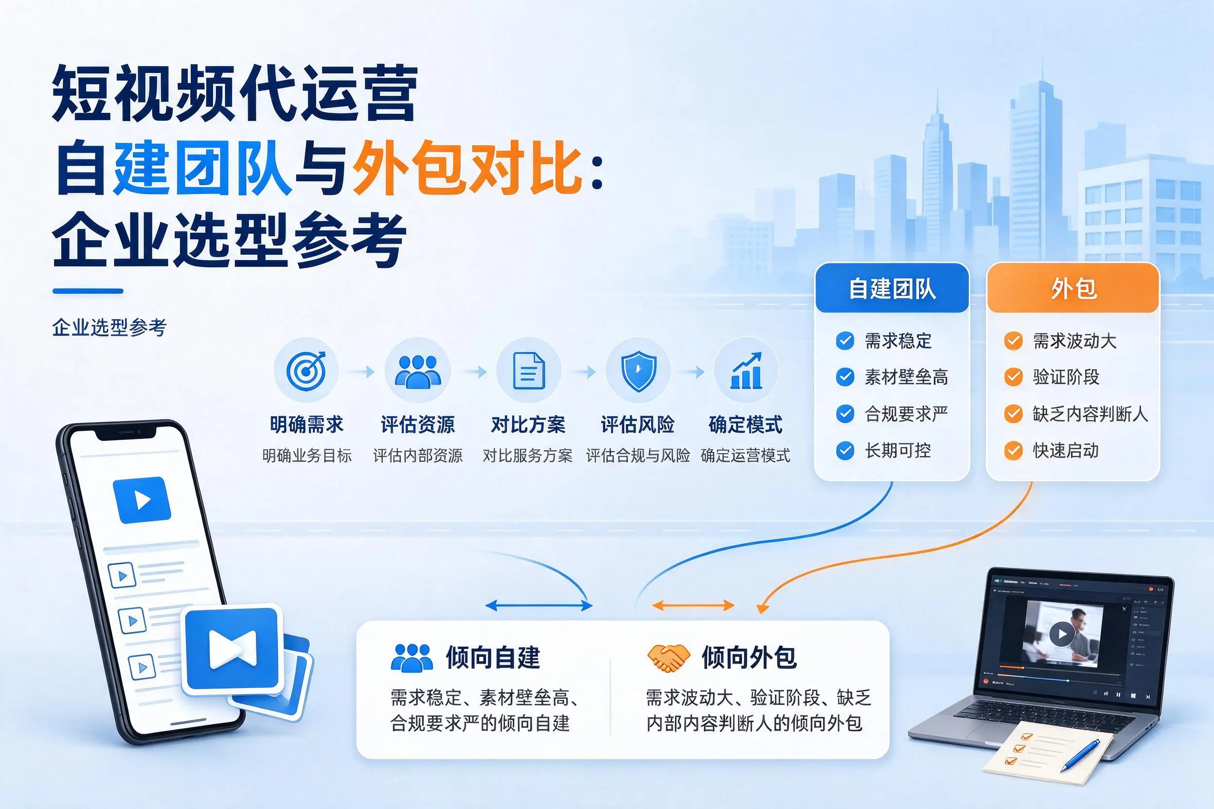 短视频代运营自建团队与外包对比：塔城企业选型参考
