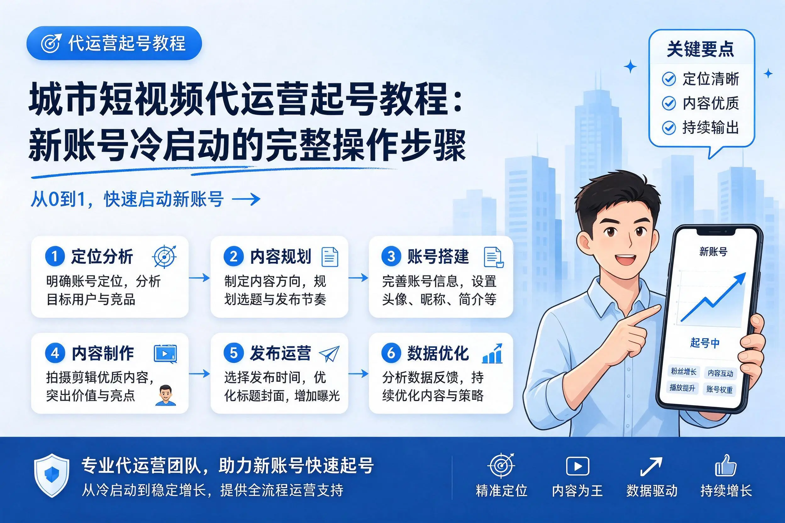 塔城短视频代运营起号教程：新账号冷启动的完整操作步骤