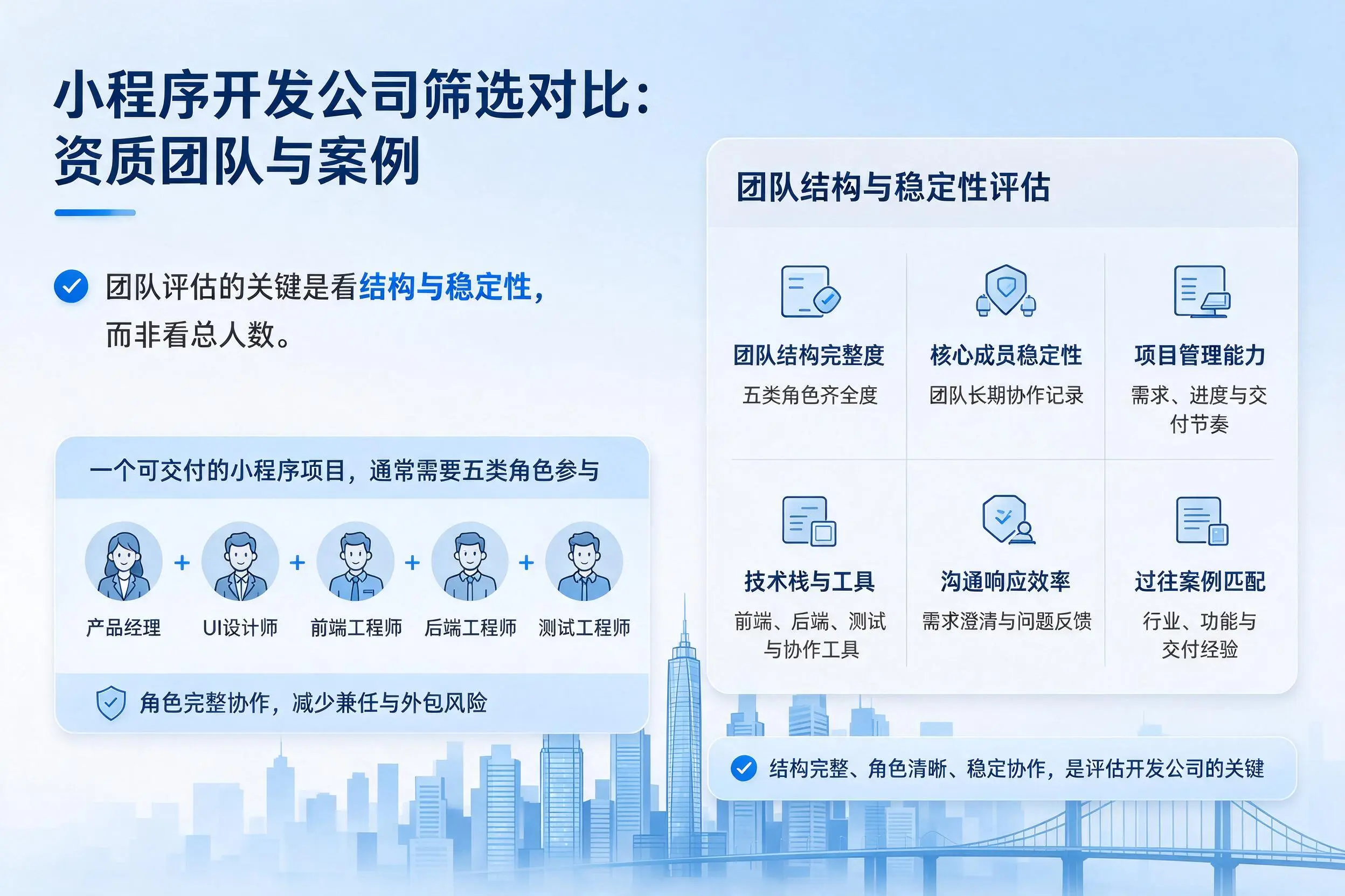塔城小程序开发公司筛选对比:资质团队与案例