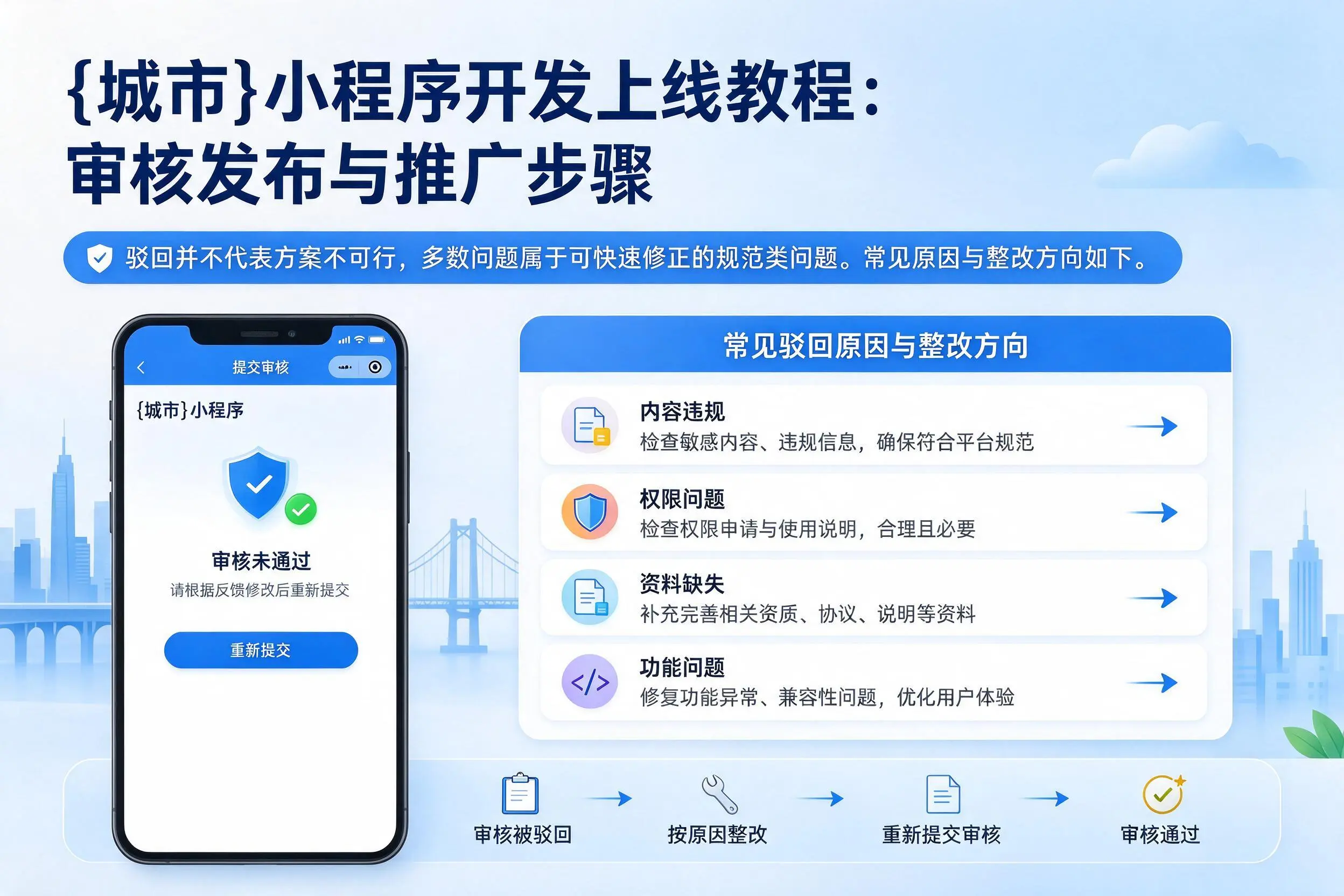 塔城小程序开发上线教程:审核发布与推广步骤