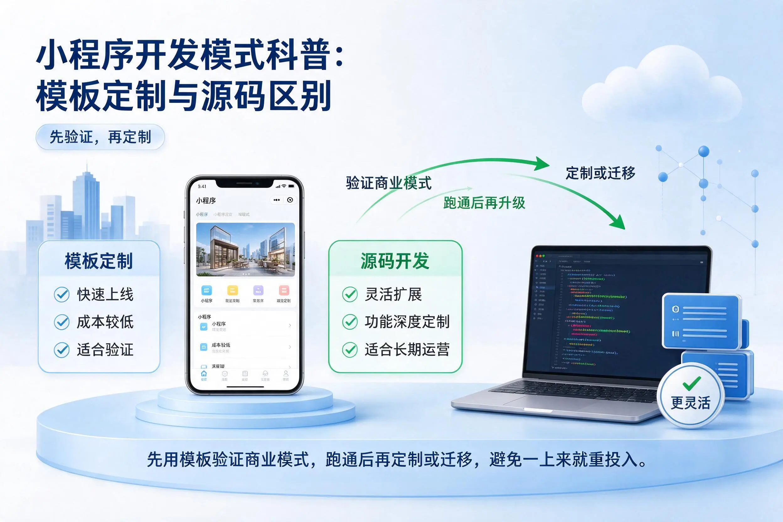 塔城小程序开发模式科普：模板定制与源码区别