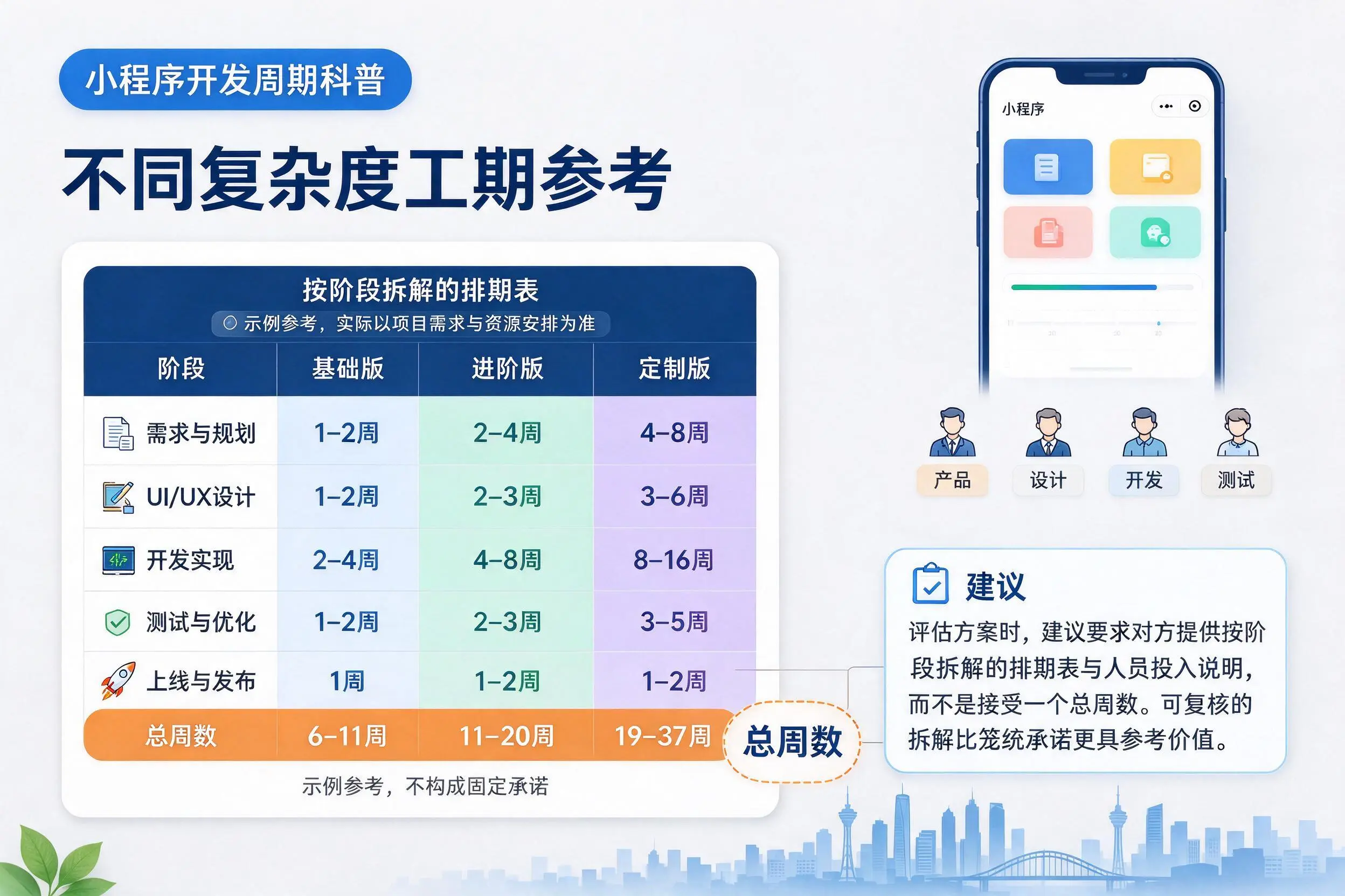塔城小程序开发周期科普：不同复杂度工期参考