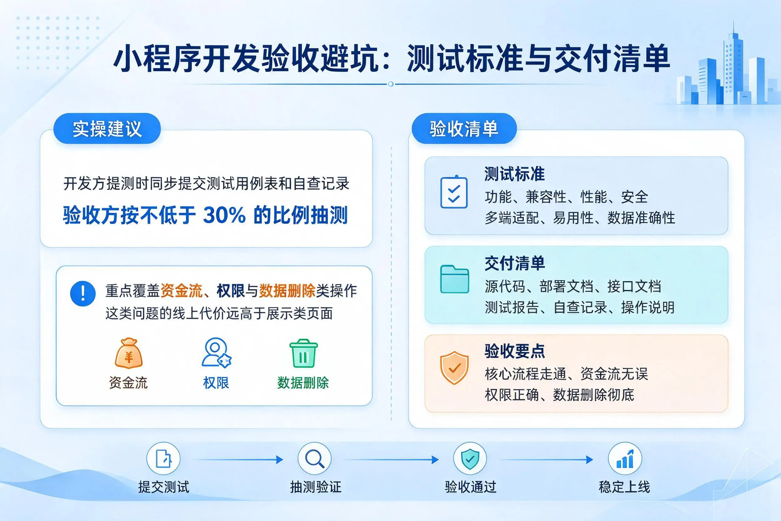 塔城小程序开发验收避坑：测试标准与交付清单