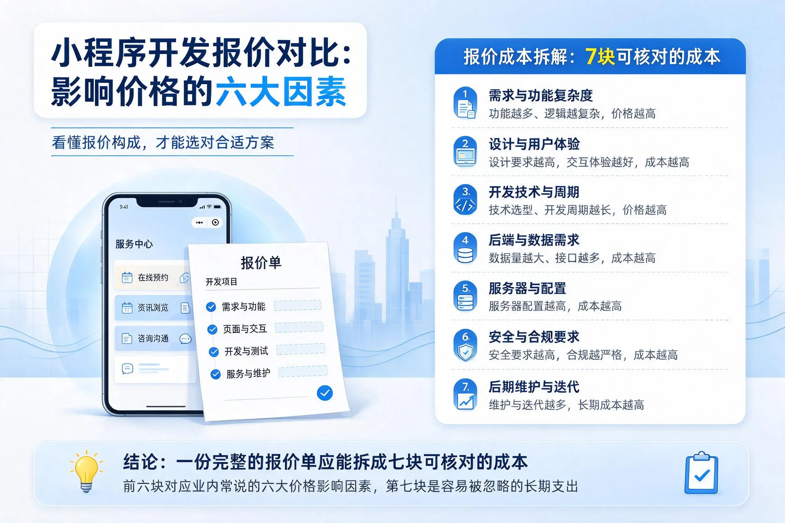塔城小程序开发报价对比：影响价格的六大因素