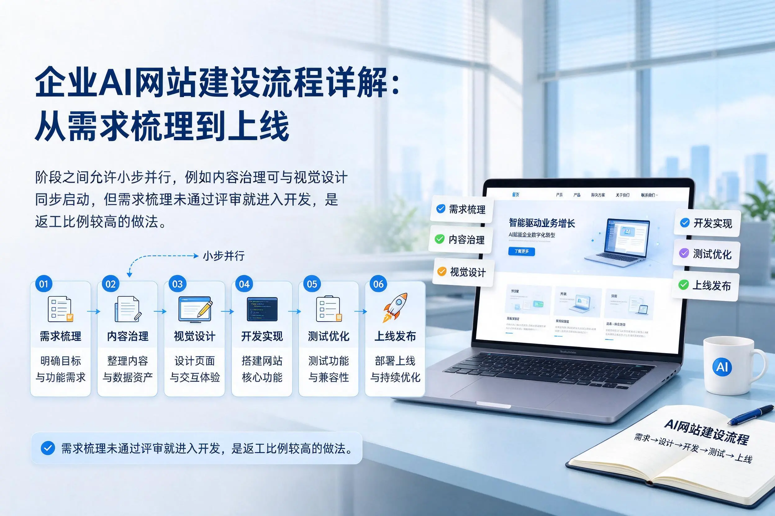 塔城企业AI网站建设流程详解：从需求梳理到上线