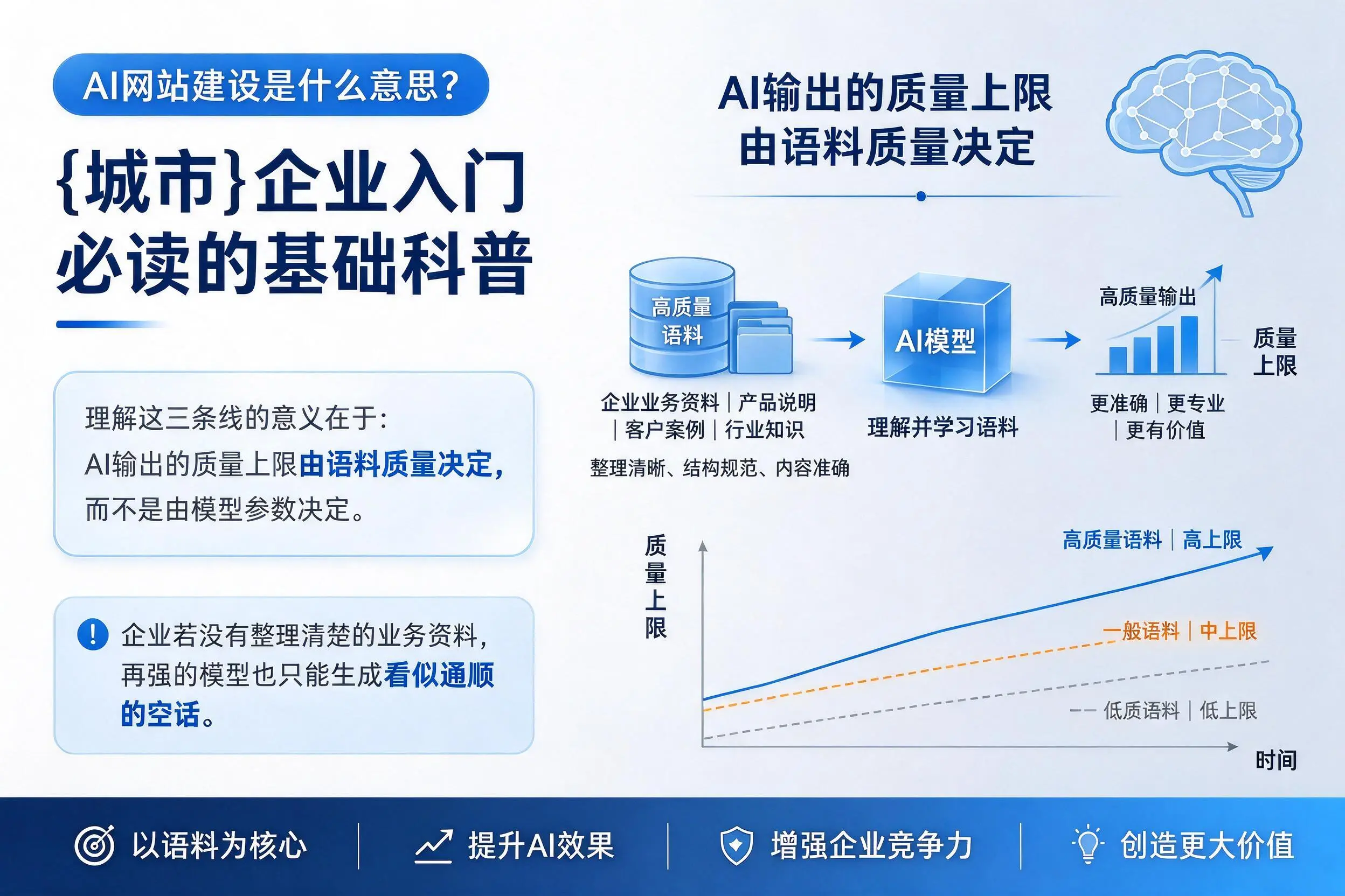 AI网站建设是什么意思？塔城企业入门必读的基础科普