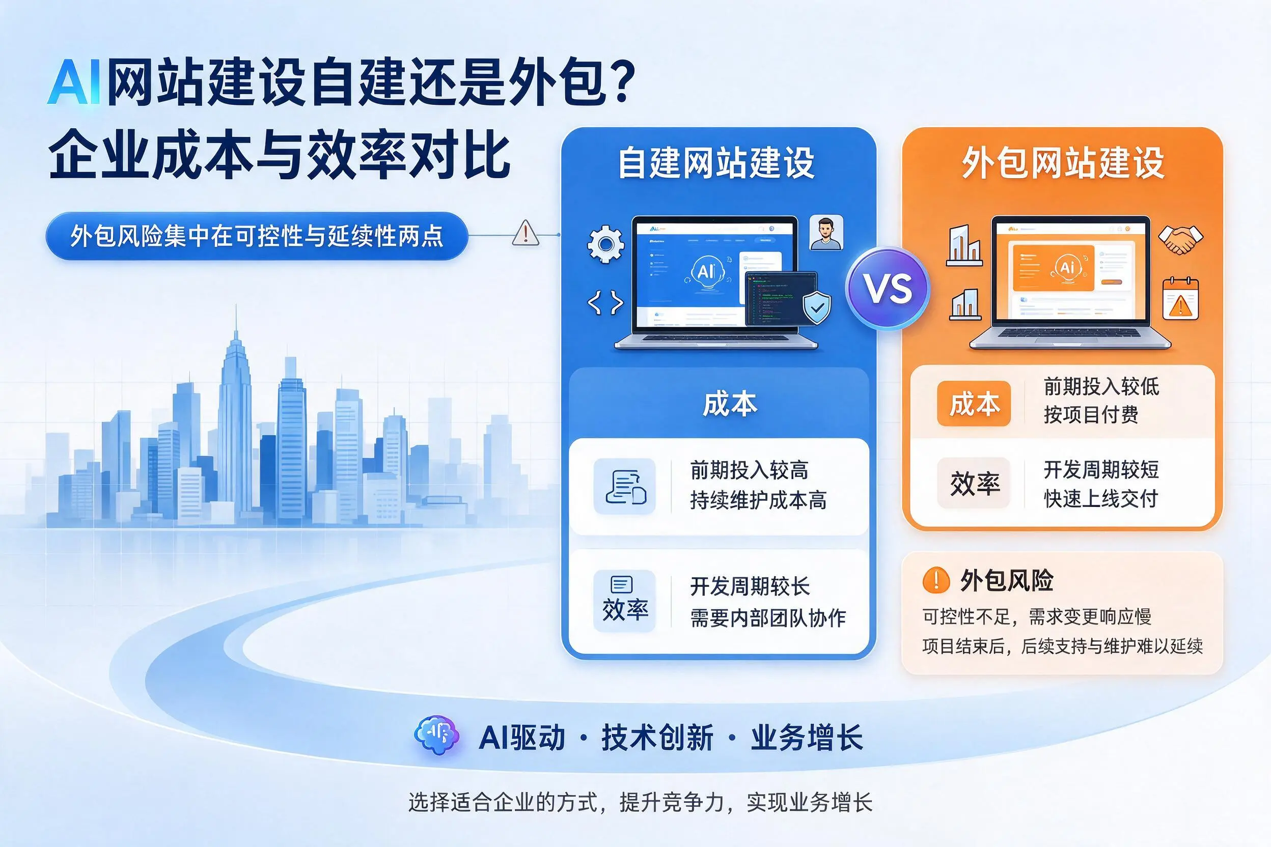 AI网站建设自建还是外包?塔城企业成本与效率对比