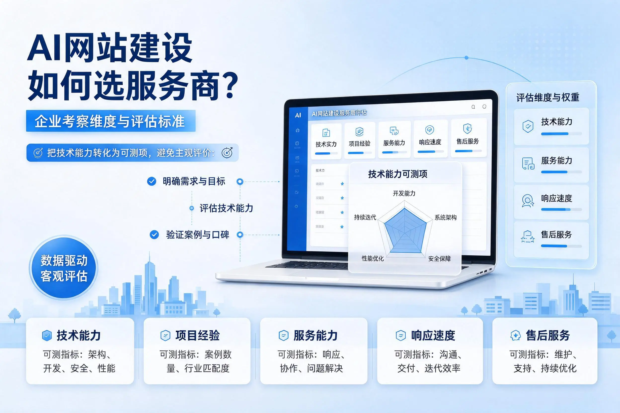 AI网站建设如何选服务商?塔城企业考察维度与评估标准