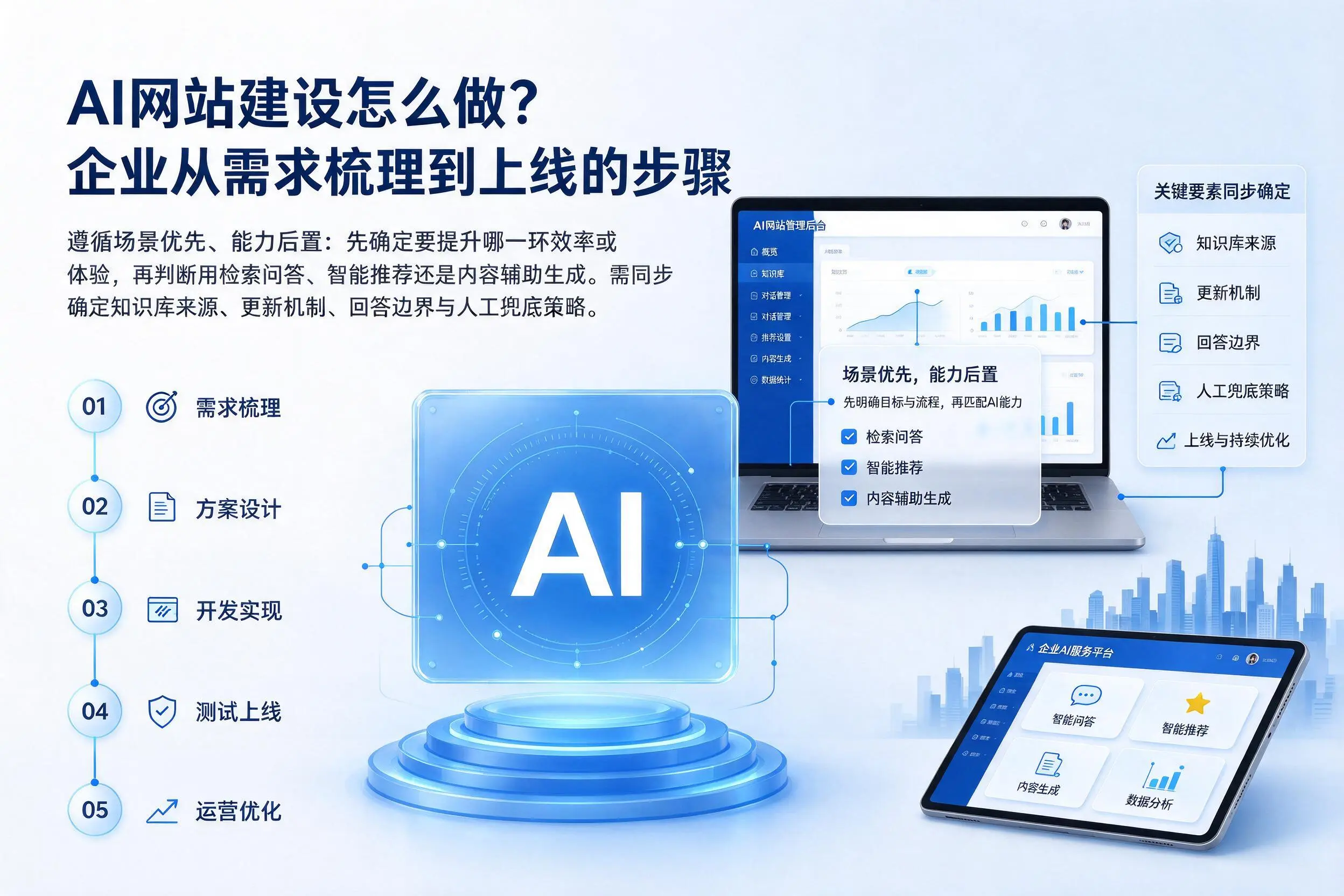 AI网站建设怎么做?塔城企业从需求梳理到上线的步骤