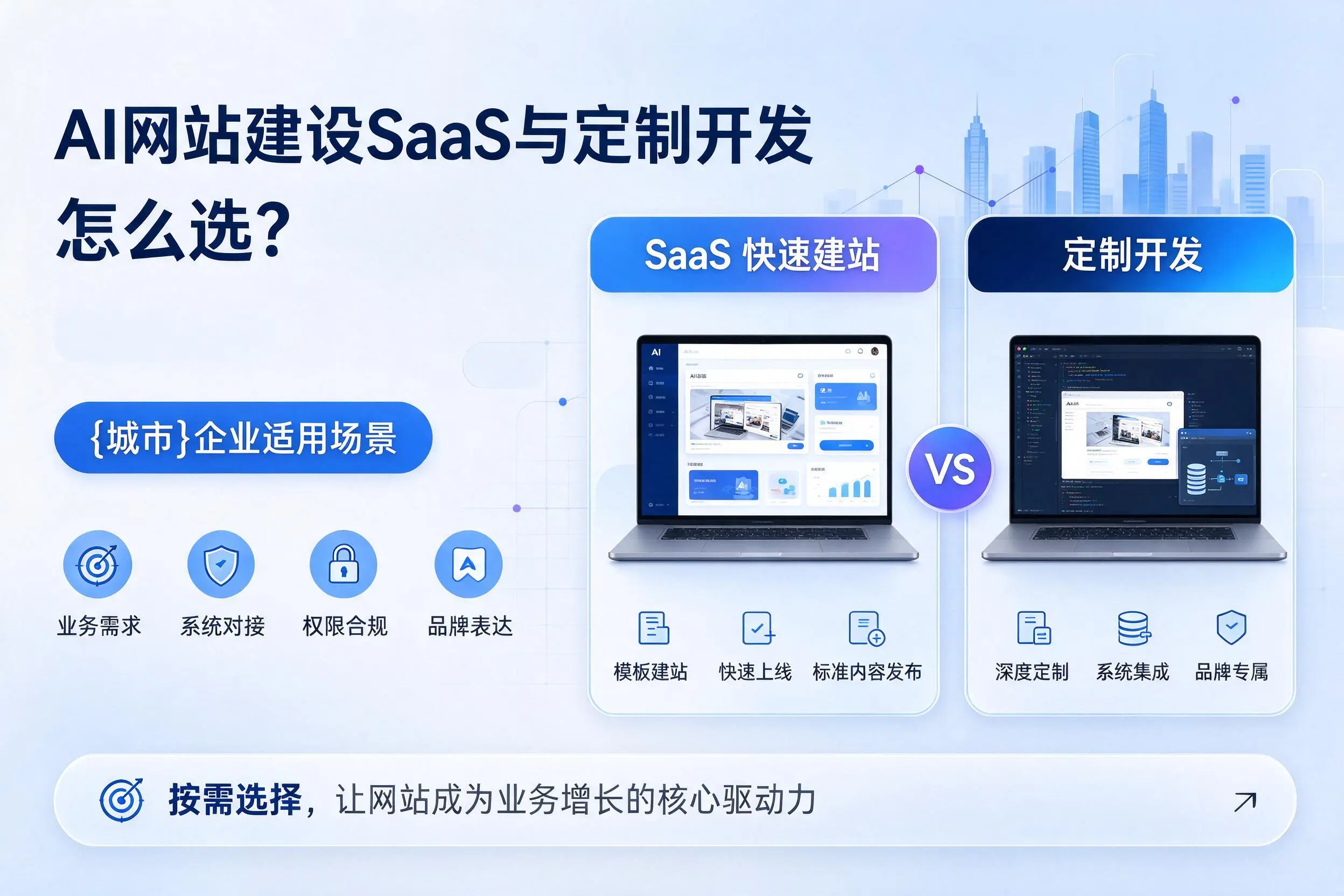 AI网站建设SaaS与定制开发怎么选？塔城企业适用场景