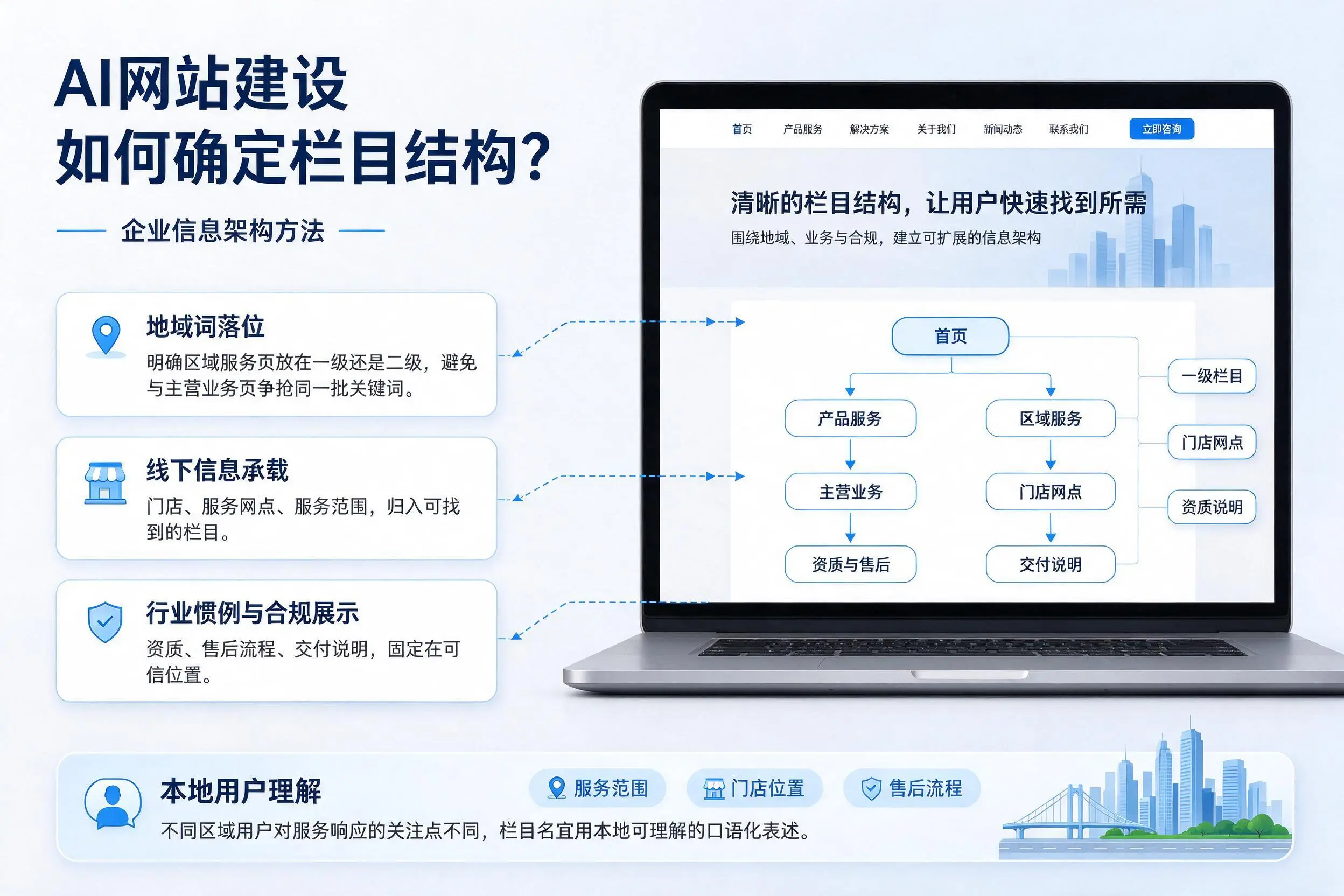 AI网站建设如何确定栏目结构?塔城企业信息架构方法