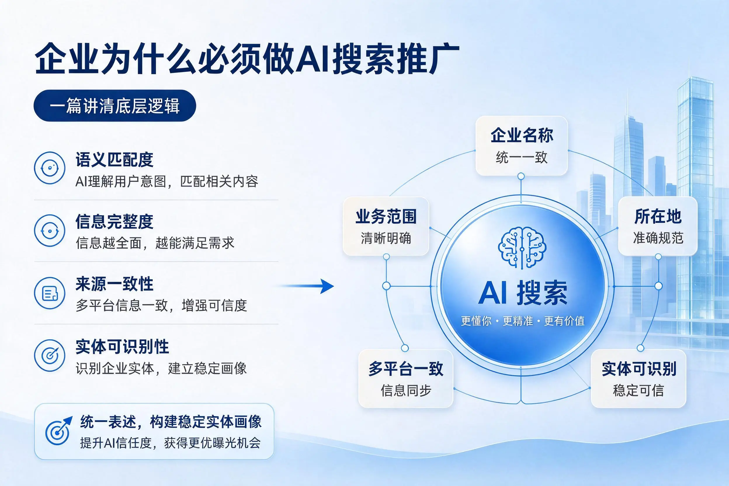 塔城企业为什么必须做AI搜索推广，一篇讲清底层逻辑